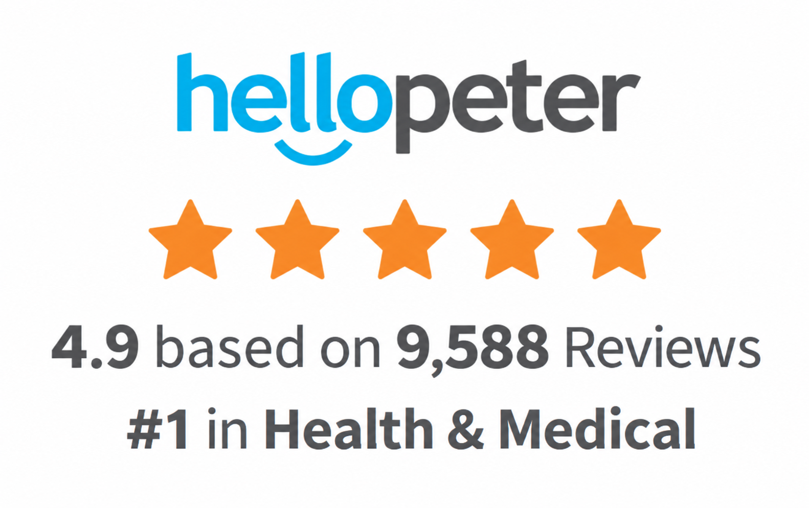 Hello Peter rating